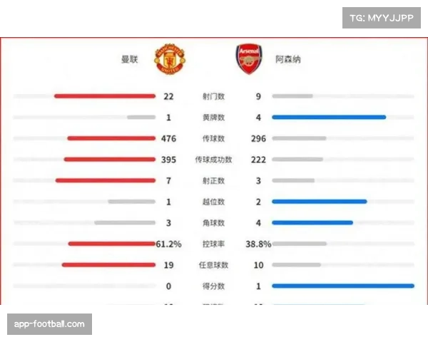 本赛季英超各队核心数据走势 禁区外射门转化率创新高 本赛季英超各队核心数据走势 禁区外射门转化率创新高